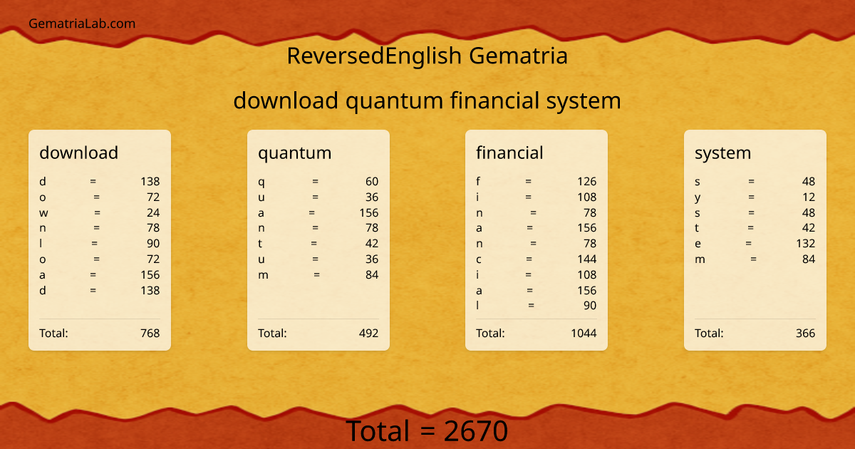 download quantum financial system in reversedEnglish Gematria